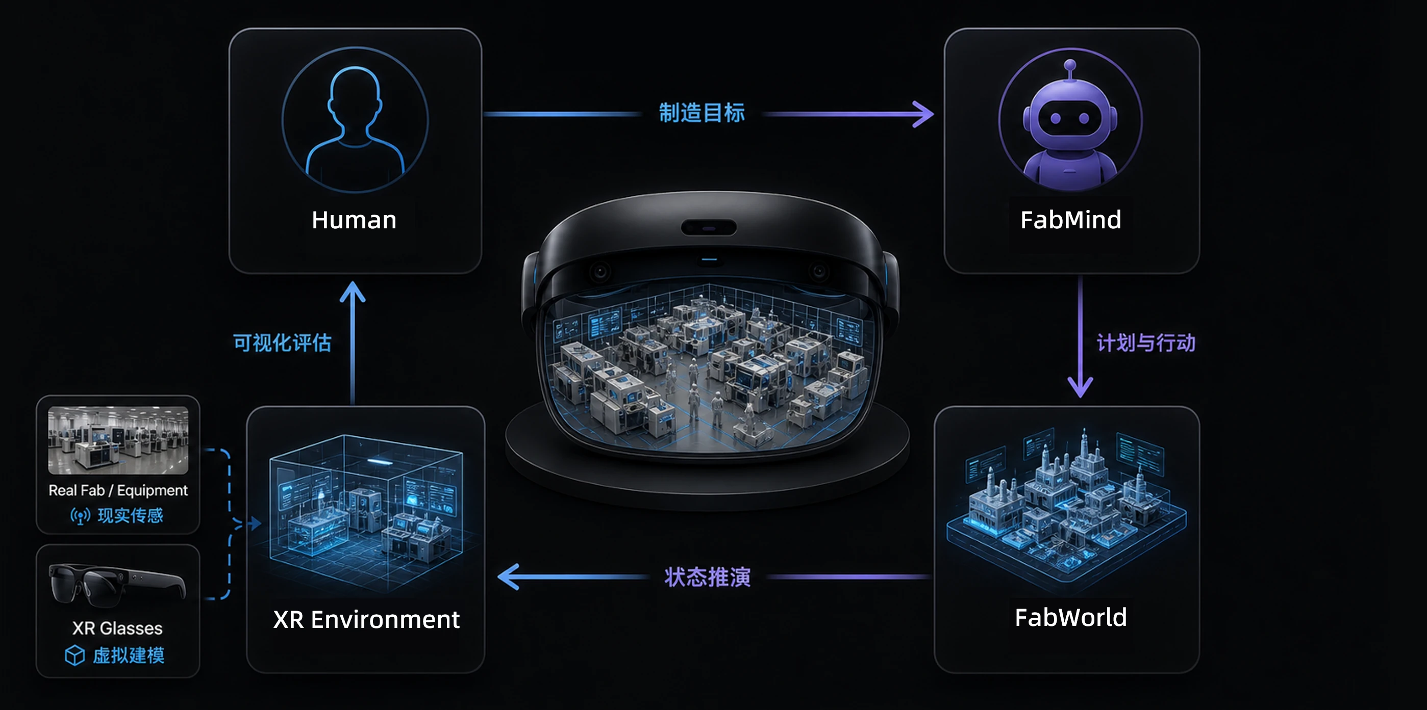 Fab-XR architecture diagram