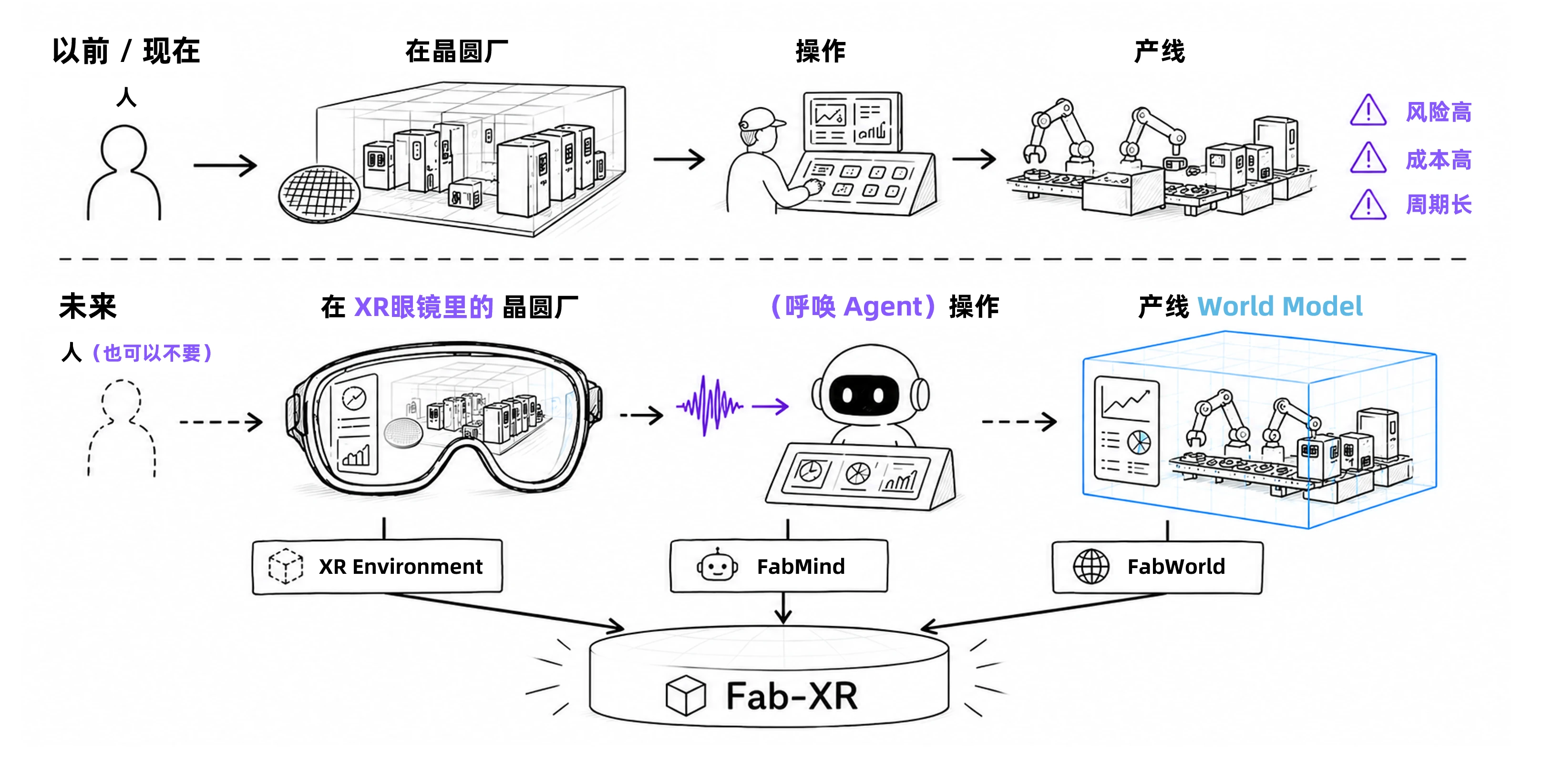 Why Fab-XR diagram